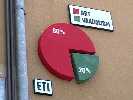 eti | italy (4 votes)